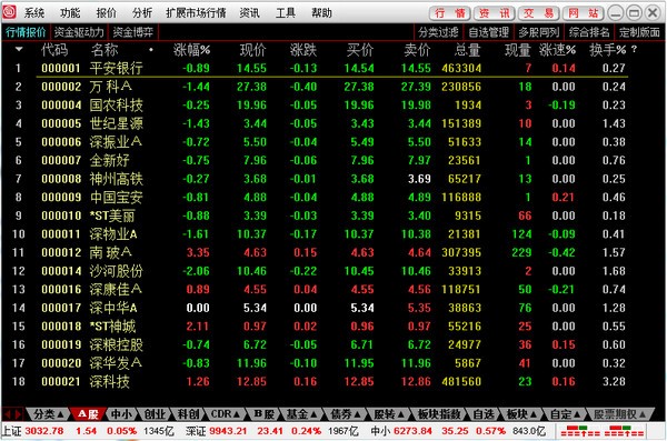 华融证券通达信