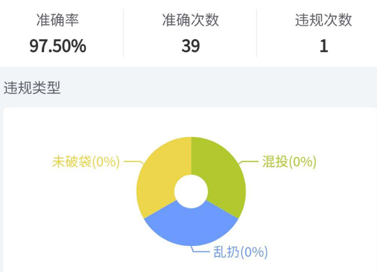 悦分类(垃圾分类管理)