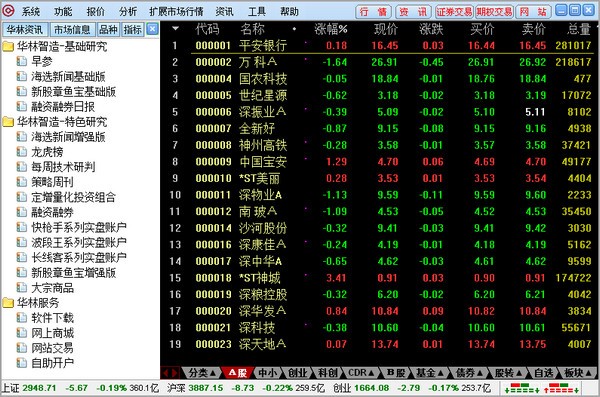 华林证券网上交易