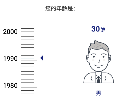 SHOCII智能手环