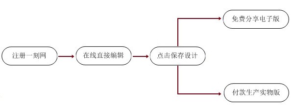 一刻印品专业设计软件