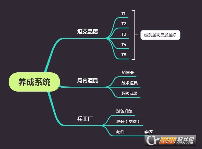 战地坦克单机版