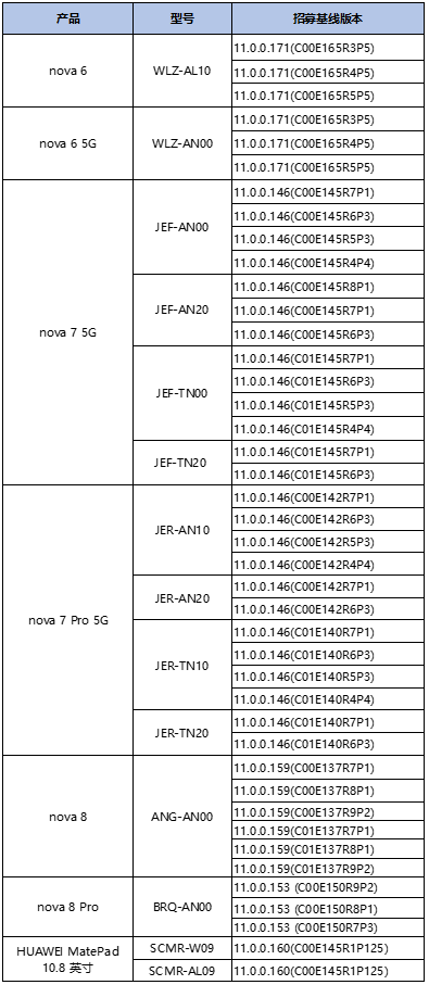 鸿蒙公测第二期报名入口 鸿蒙2.0第二期公测新增支持机型有哪些