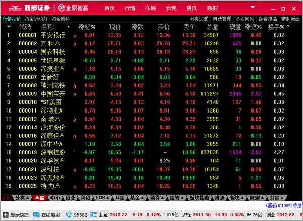 西部证券金鼎智赢理财终端