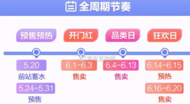 2021淘宝618开门红和狂欢日有什么区别？淘宝618活动满减规则？