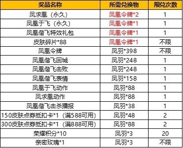 王者荣耀凤凰令牌能送人吗 王者荣耀凤凰令牌怎么