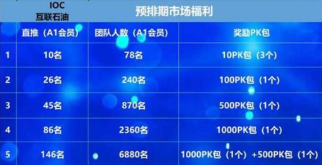 IOC石油链