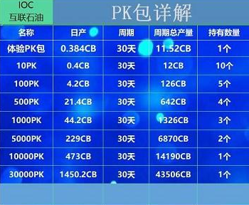 IOC石油链