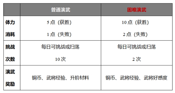 三国志威力无双手游官网版