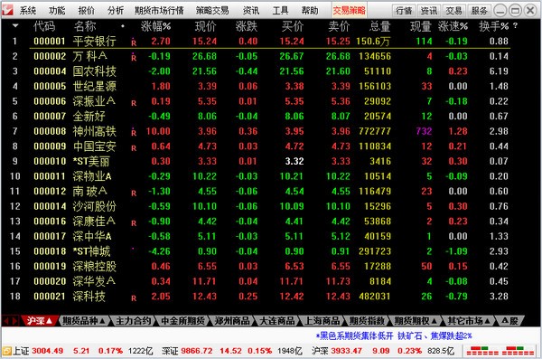 通达信期货通