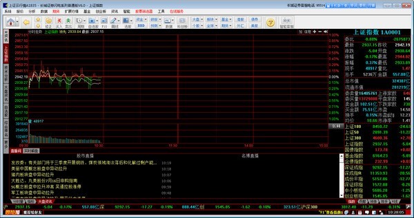 长城证券闪电版