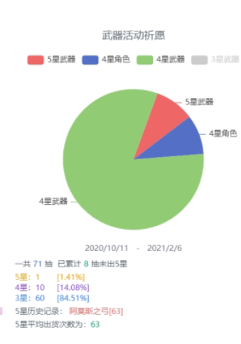 如何在米游社查看原神抽卡记录？米游社原神怎么看抽卡统计？