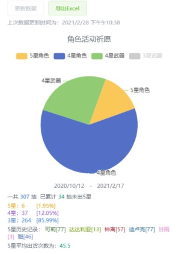 如何在米游社查看原神抽卡记录？米游社原神怎么看抽卡统计？