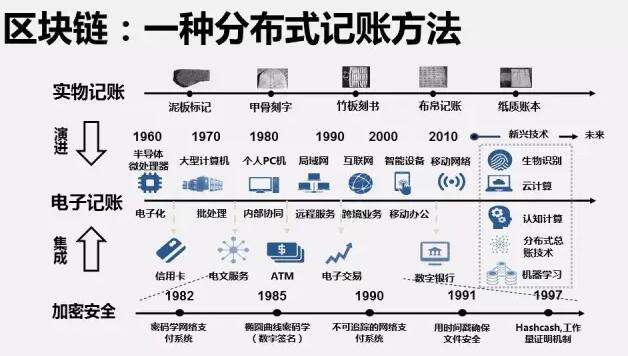 区块链是什么意思