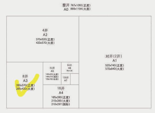 4开纸多大(1)