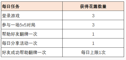 王者荣耀共赴花期答案 王者荣耀共赴花期怎么玩