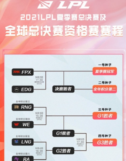 s11资格赛是什么意思 s11资格赛规则是怎样的