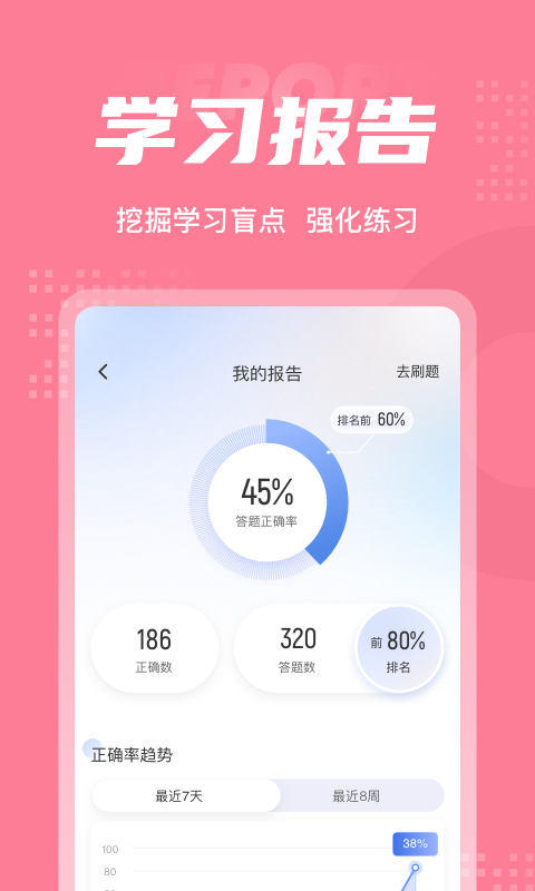 化妆师考试聚题库