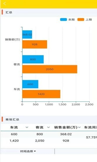 酆泽商管家