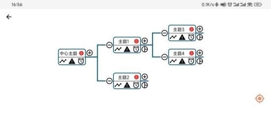 知识易管家