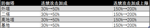 王者荣耀轻玩版