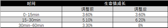 王者荣耀