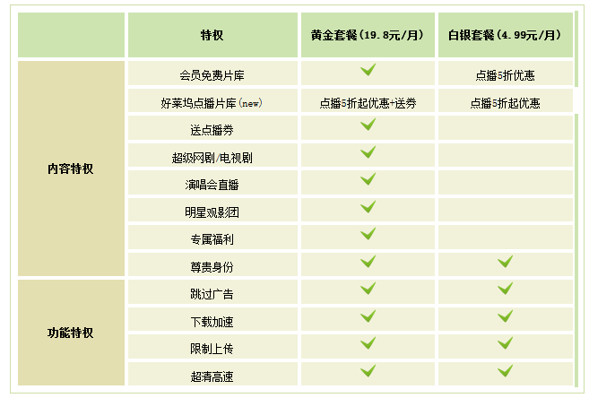 爱奇艺官方版