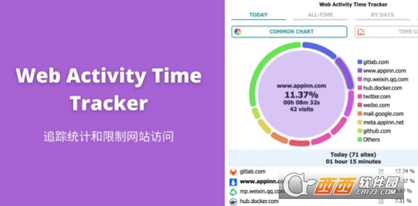 Web Activity Time Tracker浏览时间管理插件