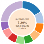 Web Activity Time Tracker浏览时间管理插件