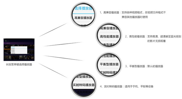 斑比播放器