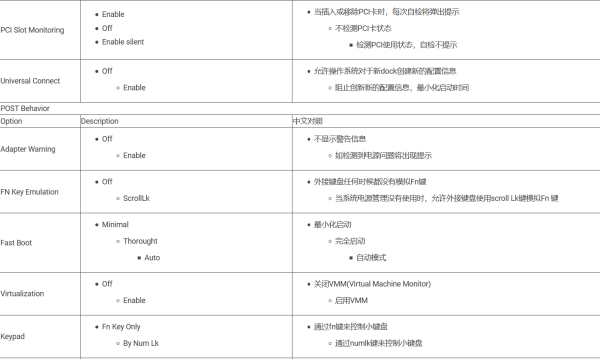 BIOS中英文对照表专业版（机械革命bios中英文对照表）(8)