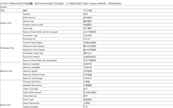 BIOS中英文对照表专业版（机械革命bios中英文对照表）(1)
