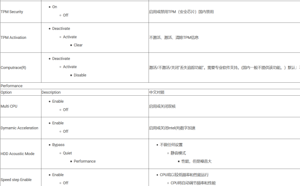 BIOS中英文对照表专业版（机械革命bios中英文对照表）(6)