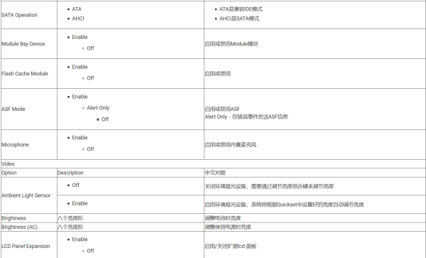 BIOS中英文对照表专业版（机械革命bios中英文对照表）(4)