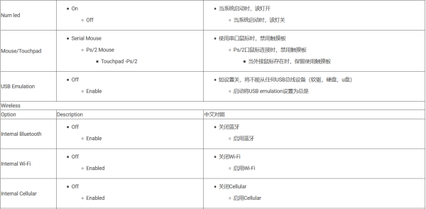 BIOS中英文对照表专业版（机械革命bios中英文对照表）(9)