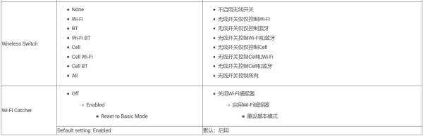 BIOS中英文对照表专业版（机械革命bios中英文对照表）(10)