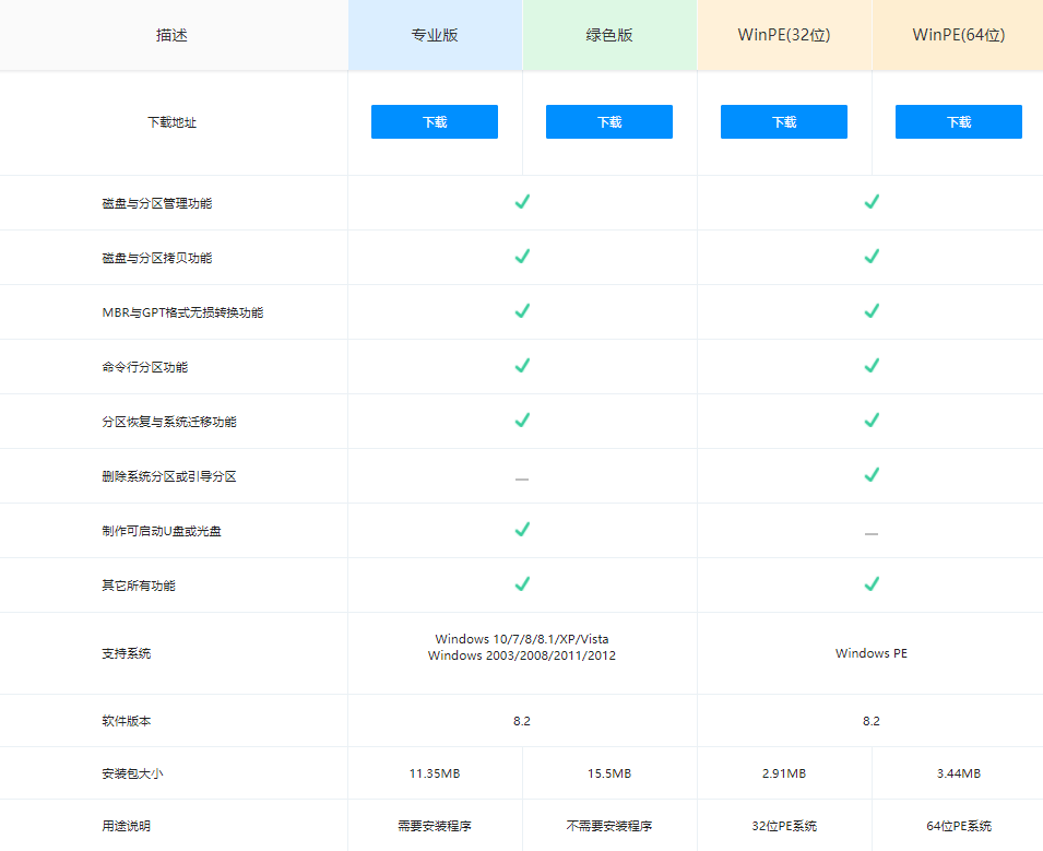 傲梅分区助手专业版