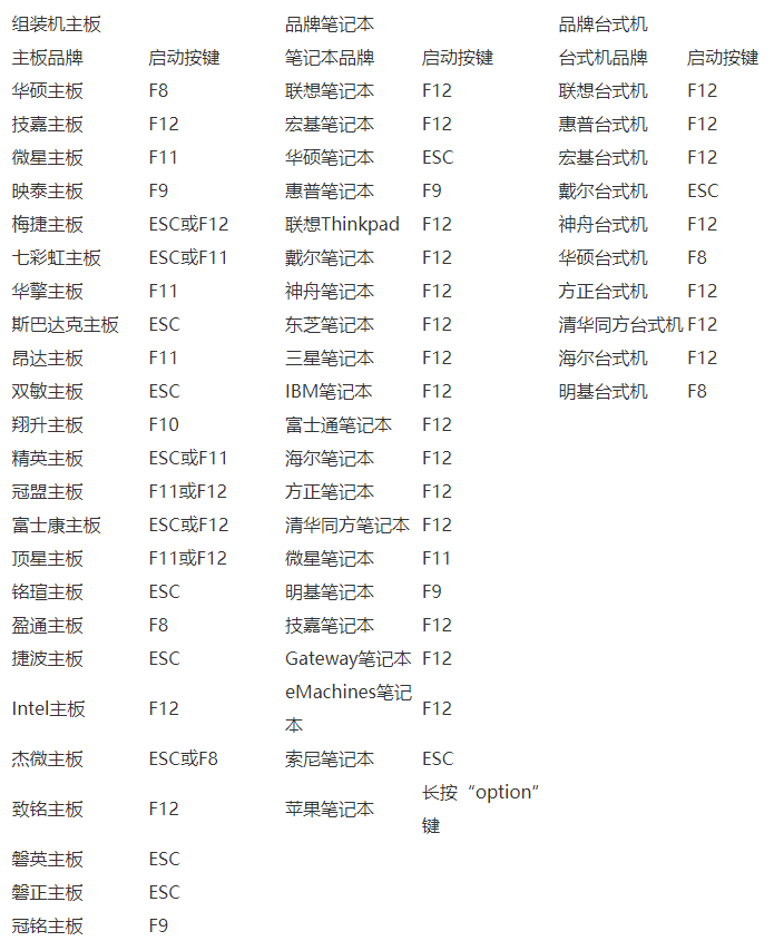 大白菜系统重装工具安装xp教程