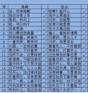 秘密关系开始啦(秘密の关系)中文汉化版