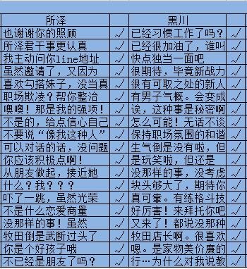 秘密关系开始啦(秘密の关系)中文汉化版