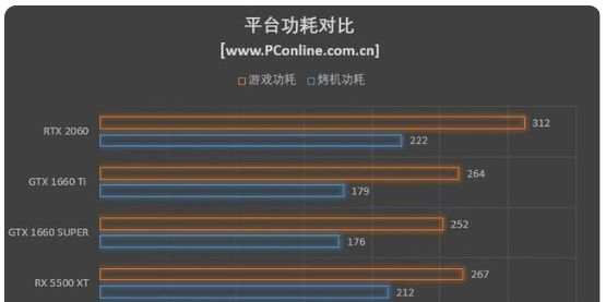 1500左右的显卡性能对比