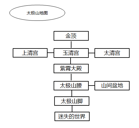 暴走英雄坛腾讯版