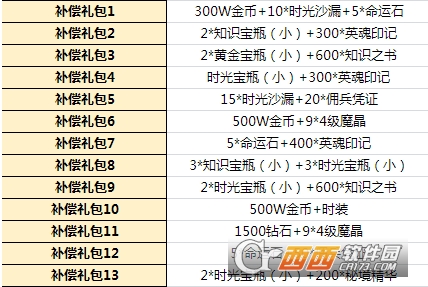 小小勇者单机破解版