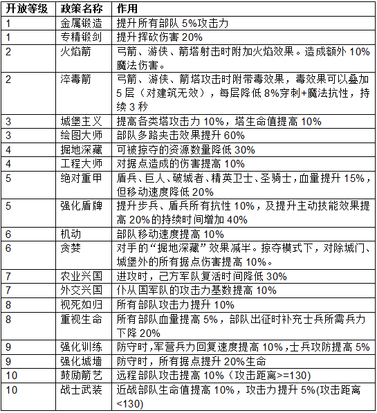 战争艺术破解版无限金币钻石