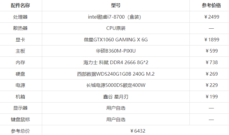 6000元i7电脑最强组装