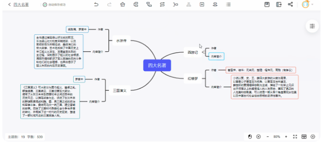 思维导图怎么画-傻瓜式操作