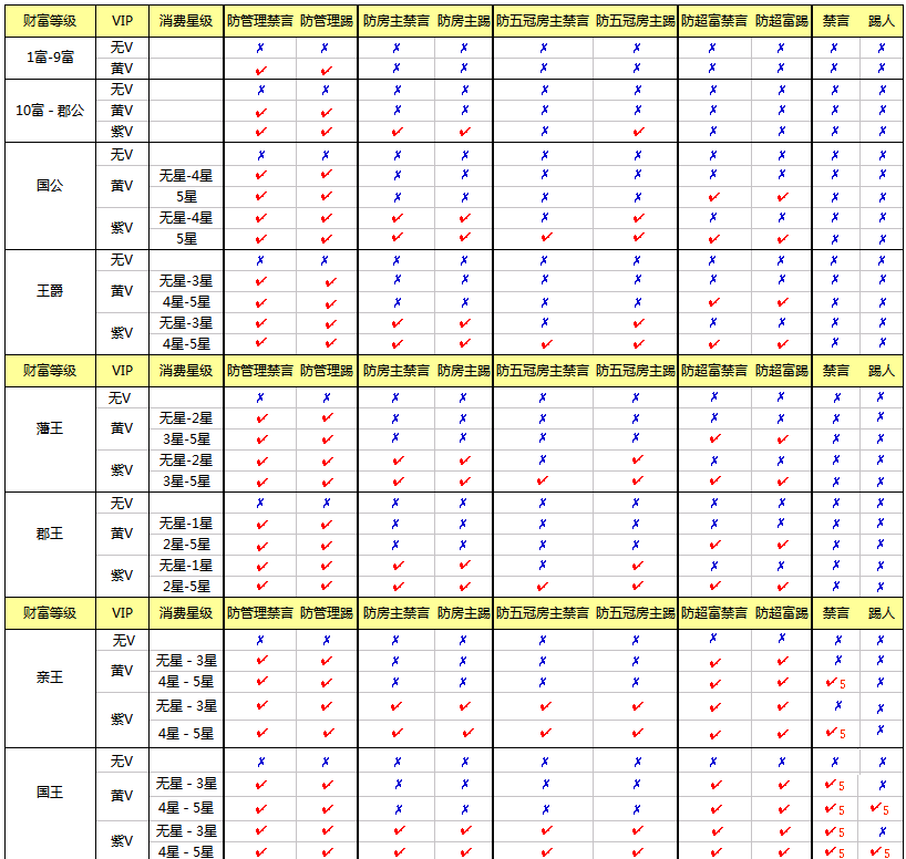 六间房秀场视频直播