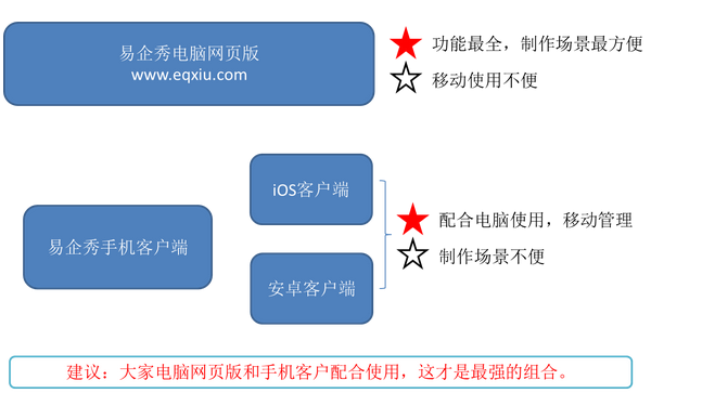 易企秀手机版（易企秀设计）