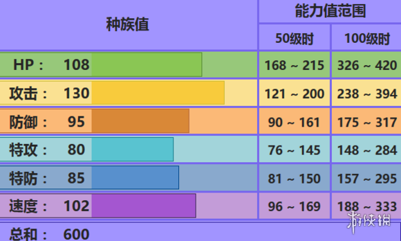 《口袋妖怪究极日月》地龙配招 烈咬陆鲨性格对战玩法