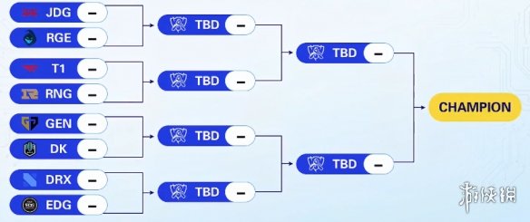 s12八强淘汰赛对阵图 2022LOL世界赛淘汰赛对阵图